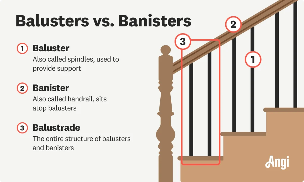 Balustrades and Handrails